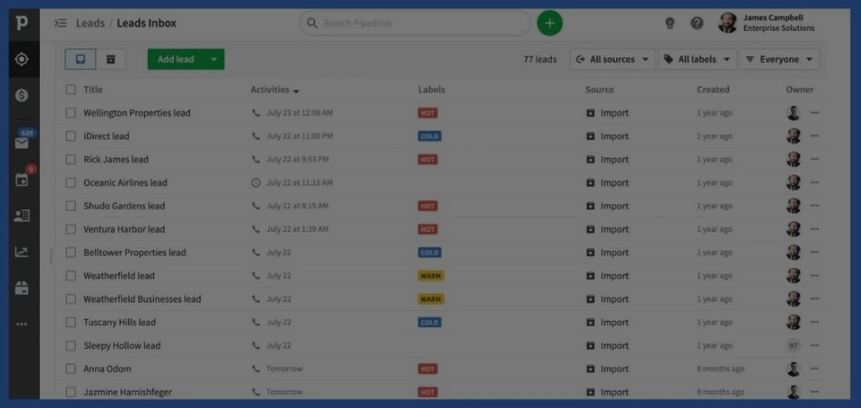Цикл продаж Pipedrive CRM