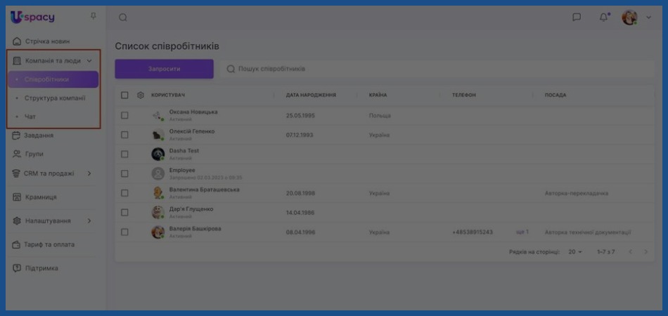 Контроль роботи співробітників Uspacy