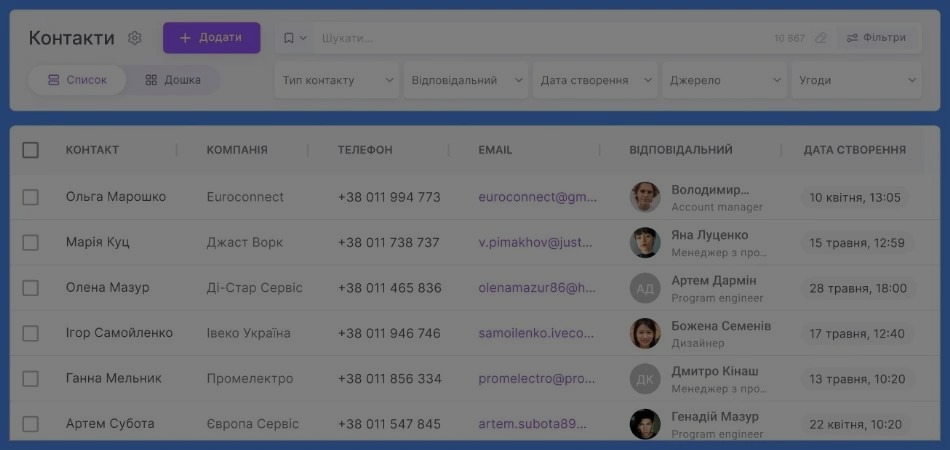 Контакти CRM Uspacy