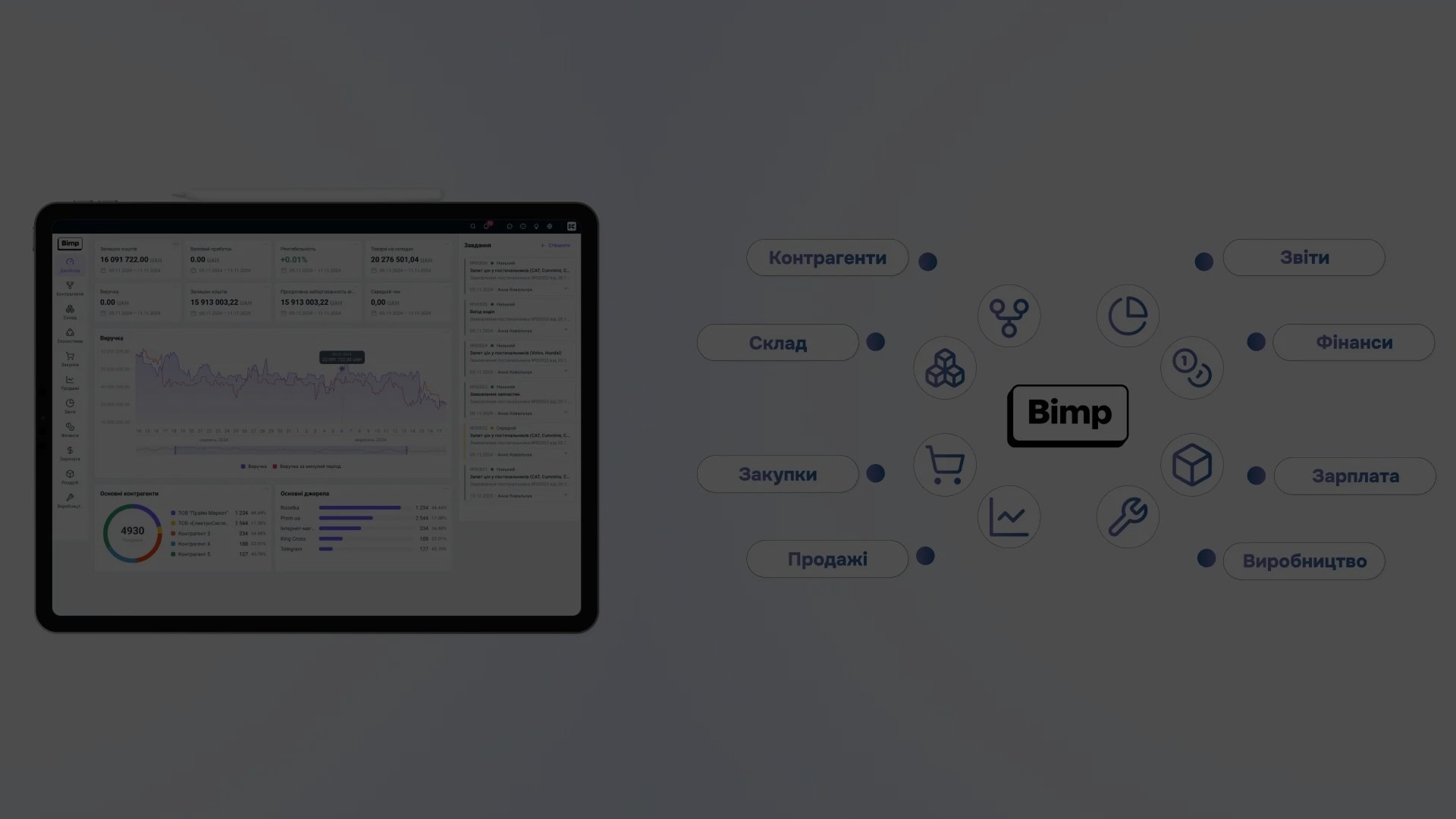Система управлінського обліку Бімп