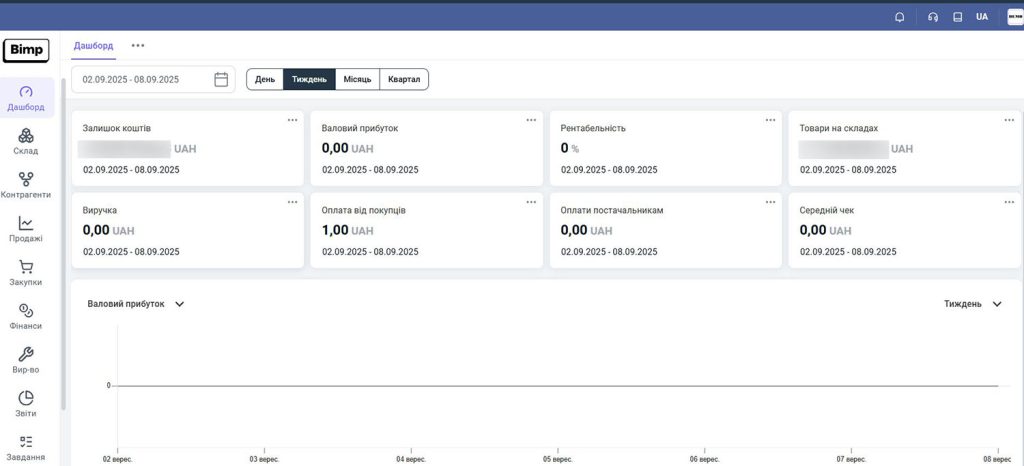 Manager's dashboard in Bimp Manager's dashboard in Bimp