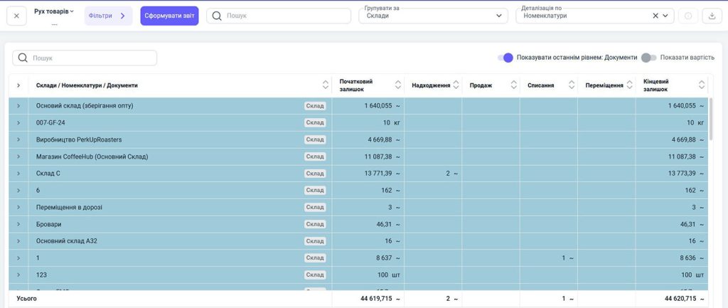 Warehouse Report in Bimp Bimp Warehouse Report