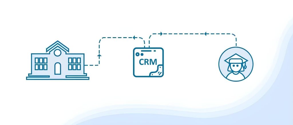 CRM for education