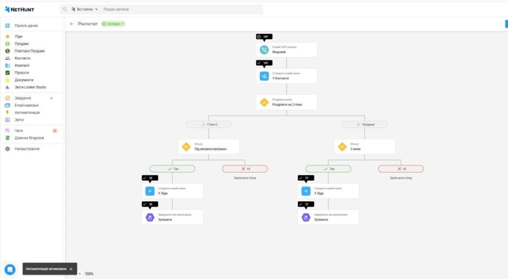 Внедрение CRM NetHunt