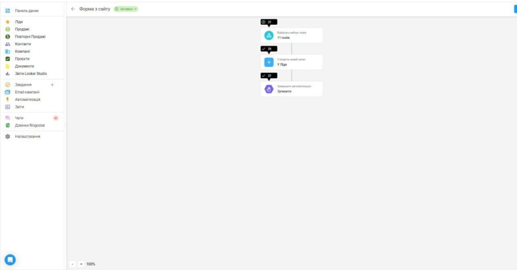 Внедрение CRM NetHunt