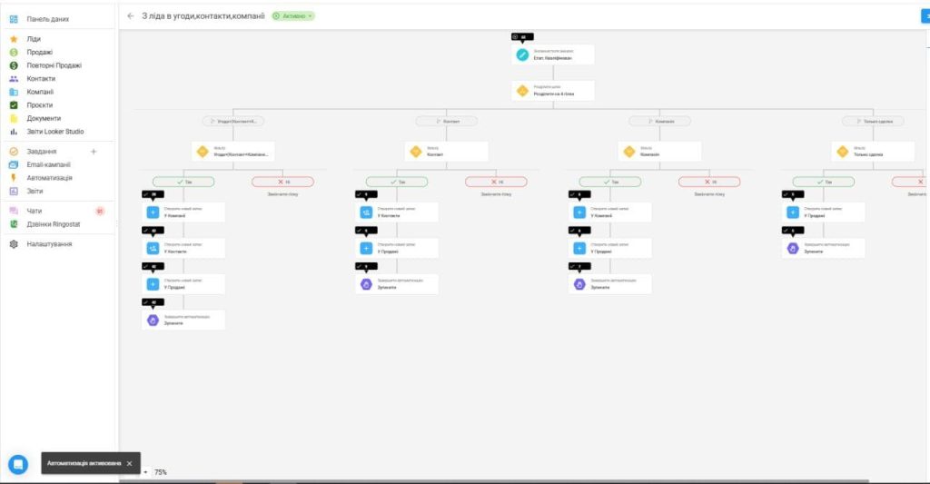 Внедрение CRM NetHunt