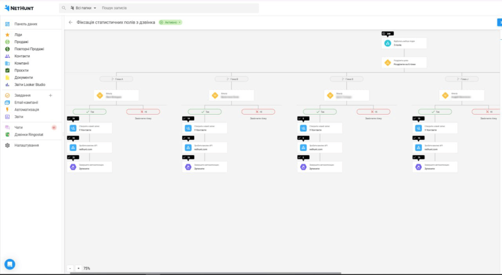 Внедрение CRM NetHunt