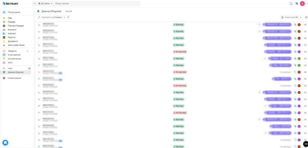 Внедрение CRM NetHunt