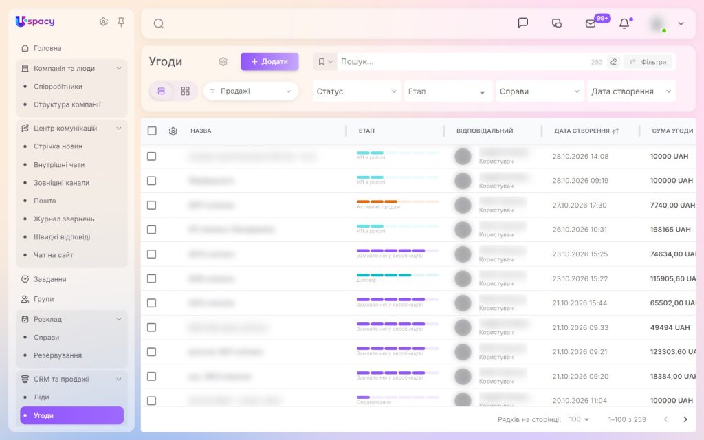 Угоди «Лагет» в Uspacy CRM: етапи воронки продажів і суми
